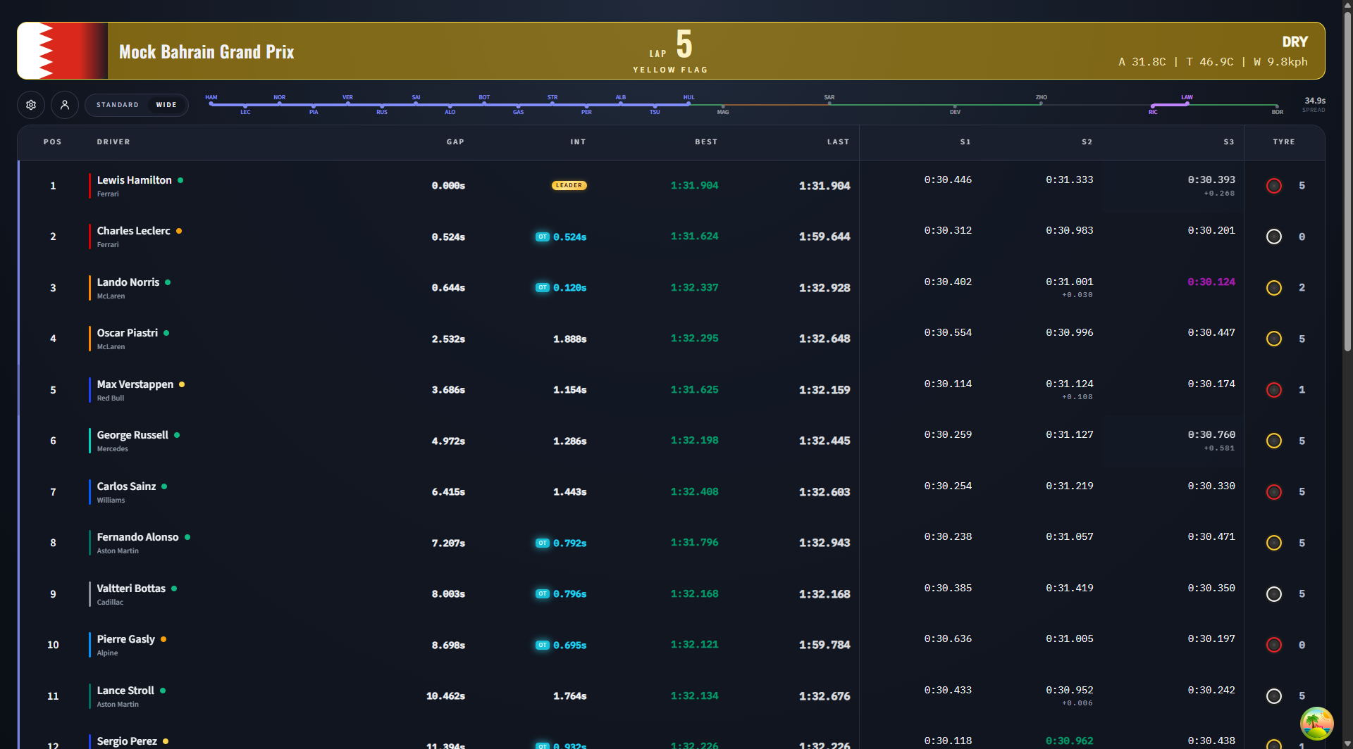 LumiLine — Live F1 Timing & Analytics
